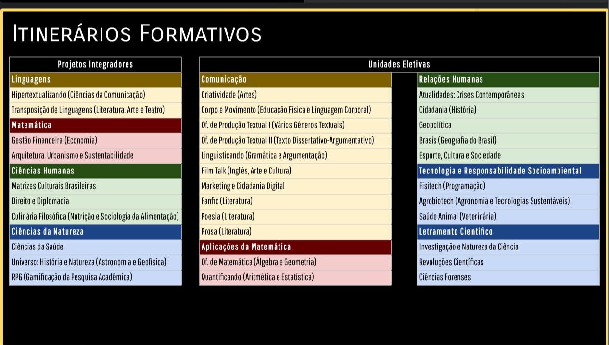 itinerarios informativos